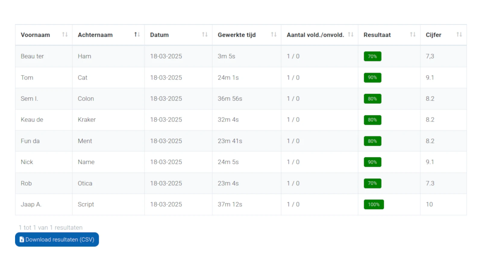 Screenshot toetsresultaten